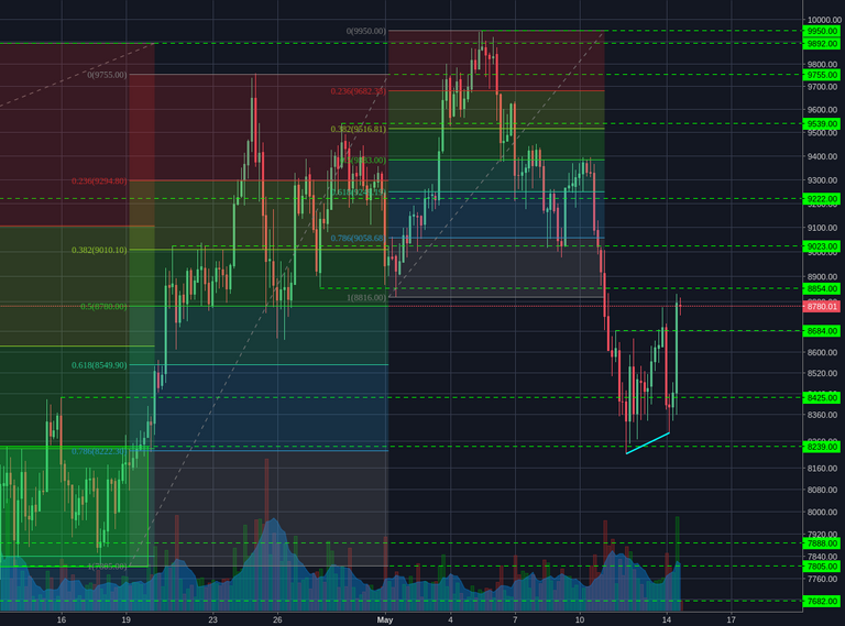 Bitstamp:BTCUSD 4h