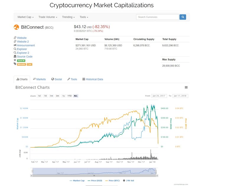 BitConnect (BCC) price, charts, market cap, and _ - https___coinmarketcap.com_currencies_bitconnect_.jpg