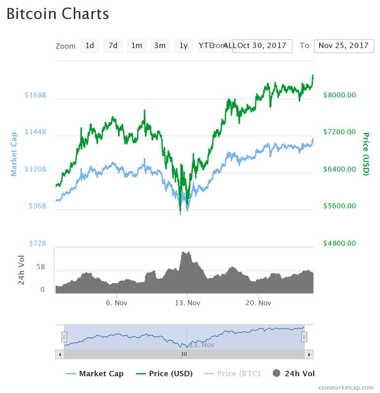 chart.png