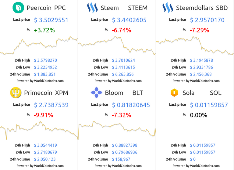 ppc-steem-sbd-xpm-blt-sol.png