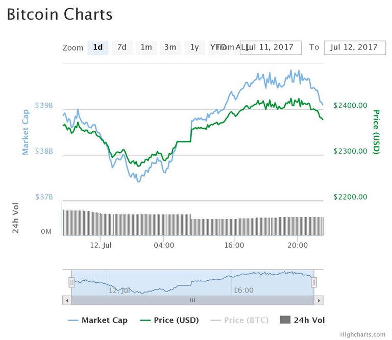 bitcoin_chart_13thjuly17.jpeg