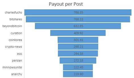 payout per post.JPG