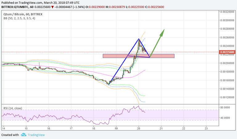 qtum1hr.png