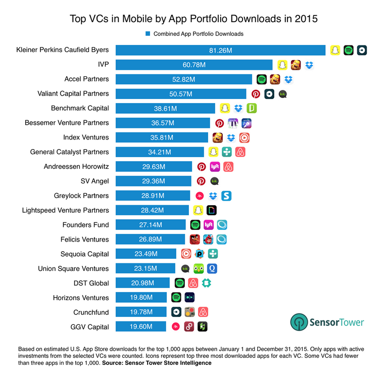 mobile-vc-ranking.png