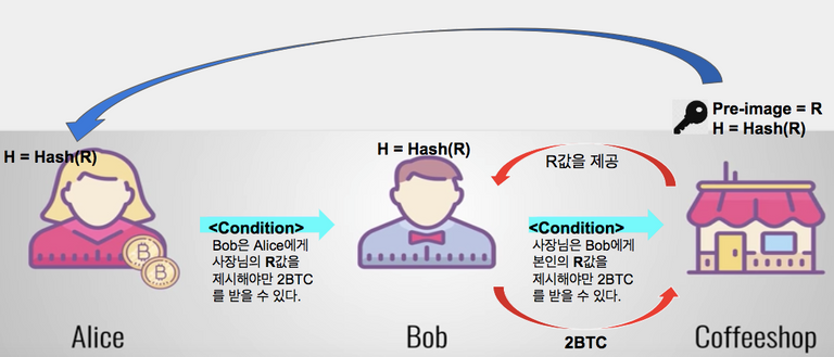 스크린샷 2018-03-03 오후 9.22.05.png