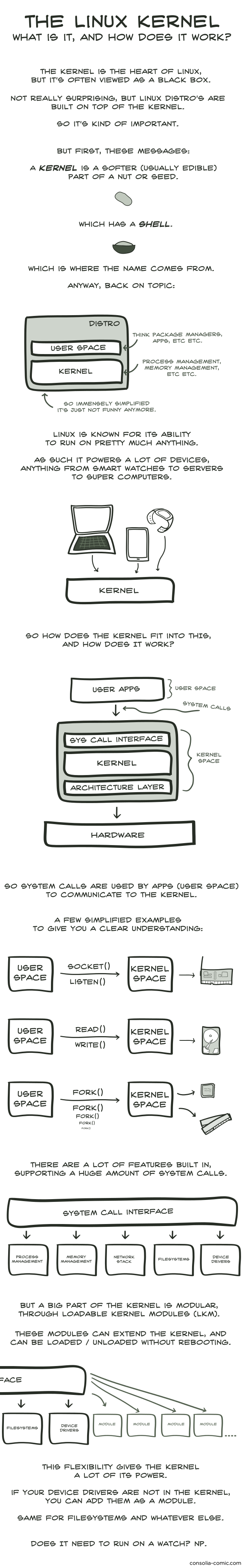 how-does-linux-kernel-works-explained.png