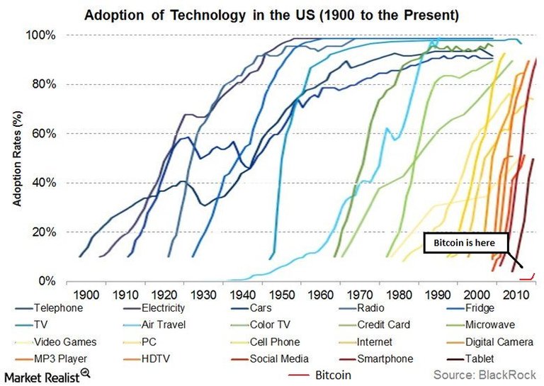 adoption of Technology.jpg