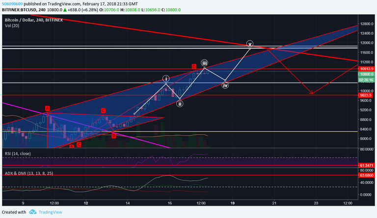 Elliot wave Mini.png