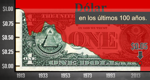 Caida-del-dolar-en-1-siglo.png