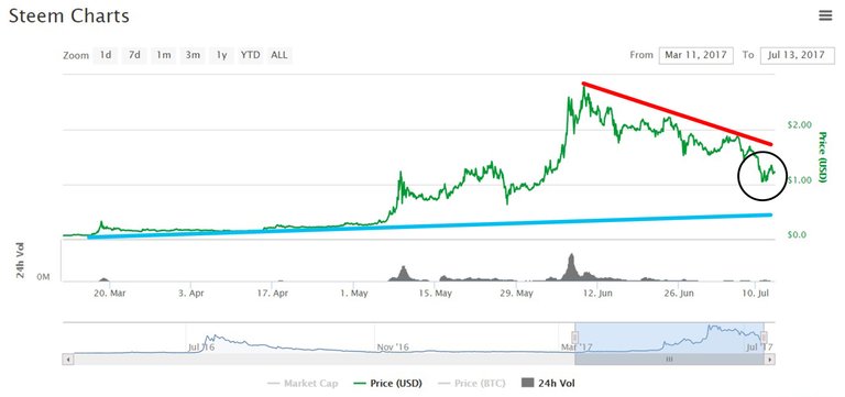 7-13_steem_usd1.jpg