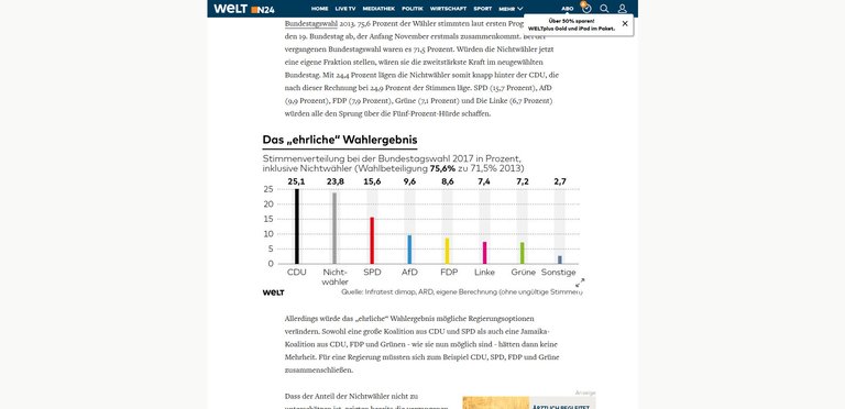 Bundestagswahl 2017  Das „ehrliche“ Wahlergebnis inklusive Nichtwähler – Wahlbeteiligung   WELT.jpg