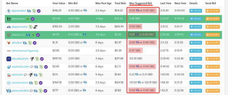 Steem Bots max bid