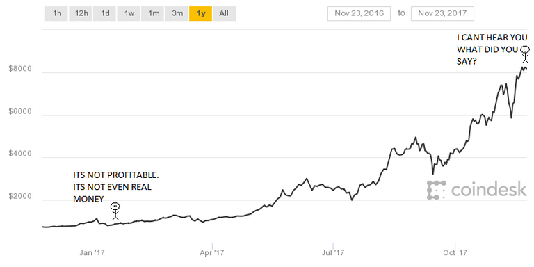 coindesk-bpi-chart.png