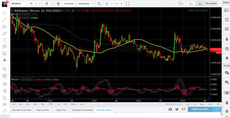 BTSBTC  0.00012094 ▼−1.11    Sin nombre   TradingView.png