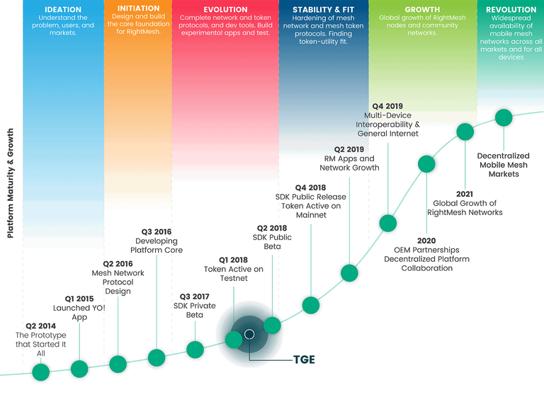 RightMesh-RoadMap-1.png