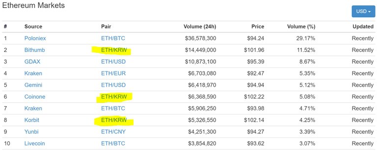 ETH-volumes_KRW.JPG