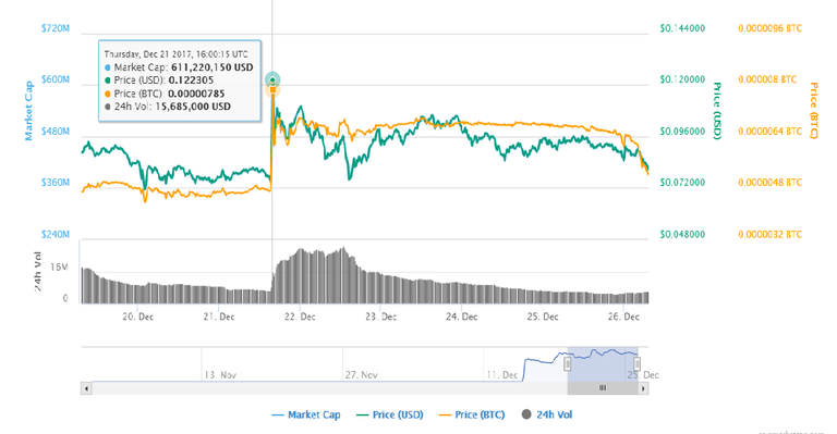 Electroneum Chart.png