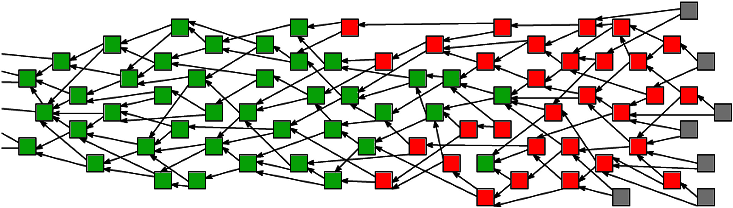 IOTA Consensus