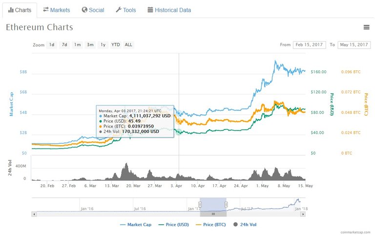 ethereum price march 2017.jpg