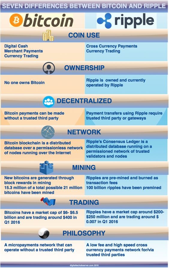 ripple vs btc.jpg