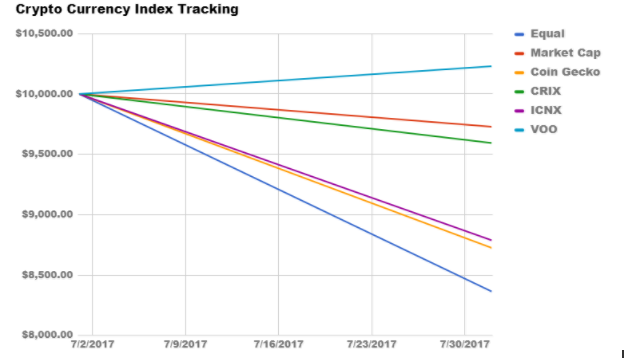 Steem Index3.PNG