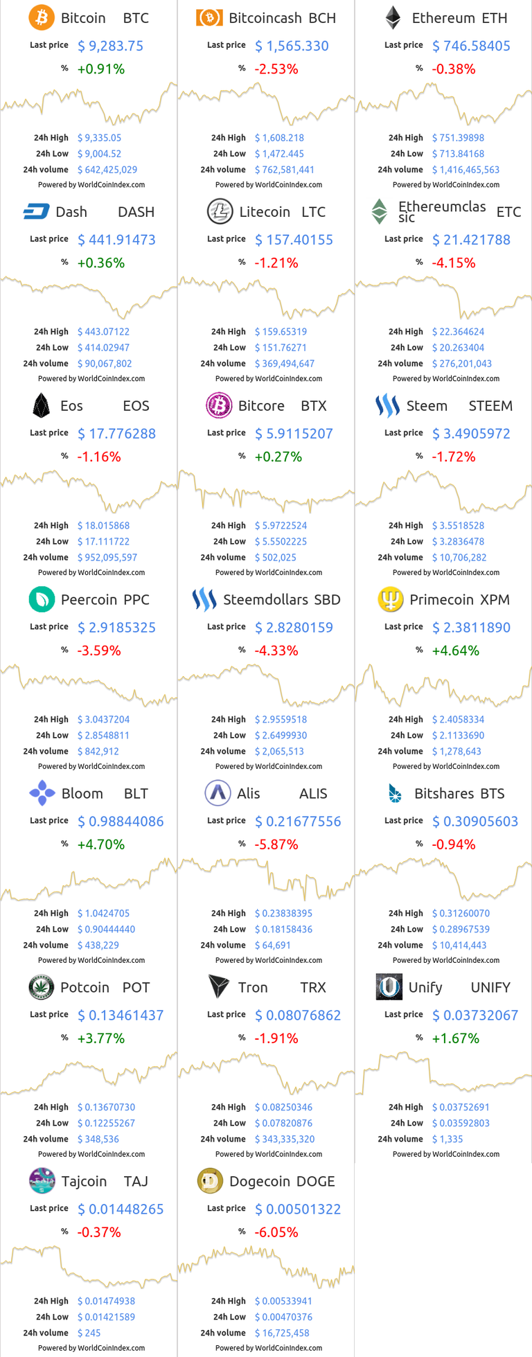 btc-bch-eth-dash-ltc-etc-eos-btx-steem-ppc-sbd-xpm-blt-alis-bts-pot-trx-unify-taj-doge.png