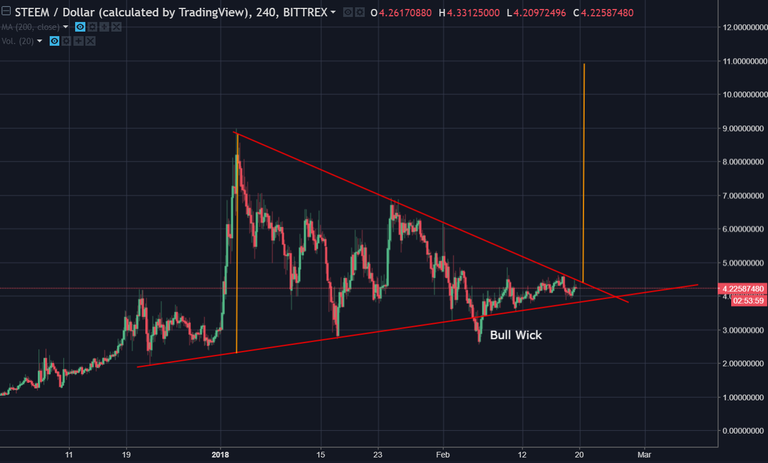 steem triangulo simetrico 19-2-18.png