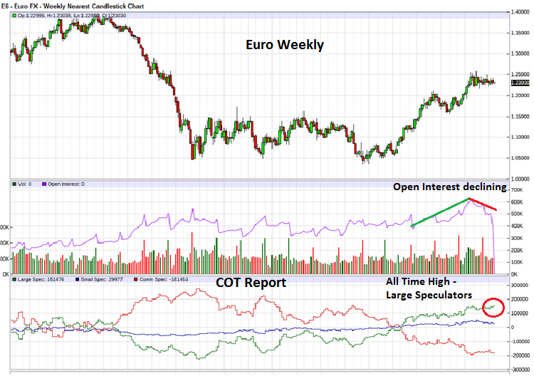 EUR USD bearish signs.png