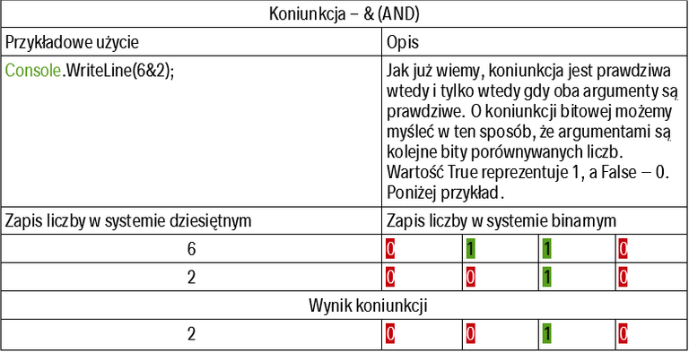 Operatory_bitowe_koniunkcja.png