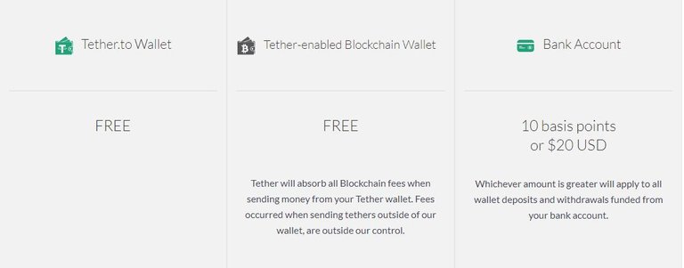 Tether Fees