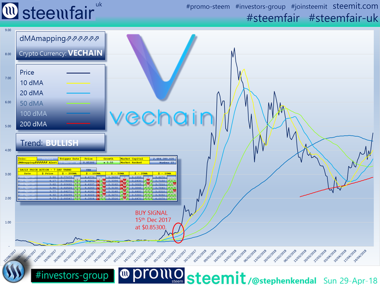 SteemFair SteemFair-uk Promo-Steem Investors-Group VeChain