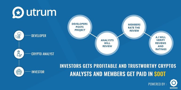 utrum-how-works.jpeg