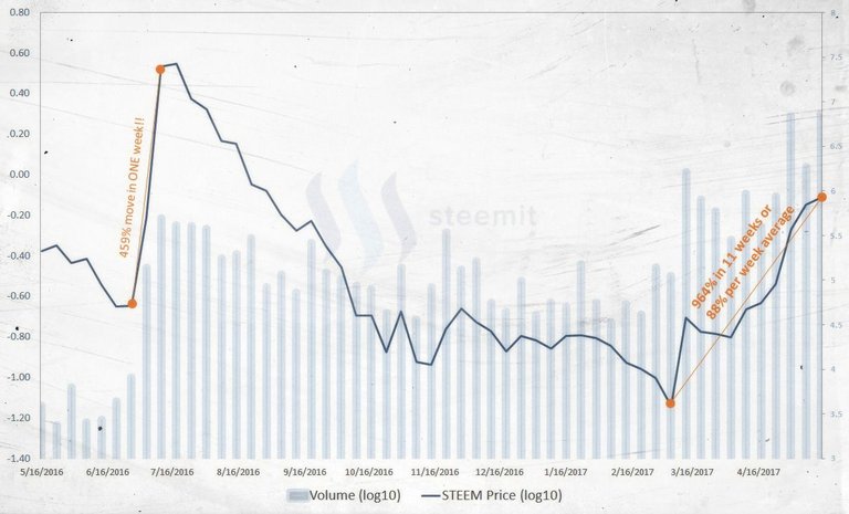 STEEM-price-05162017.jpg