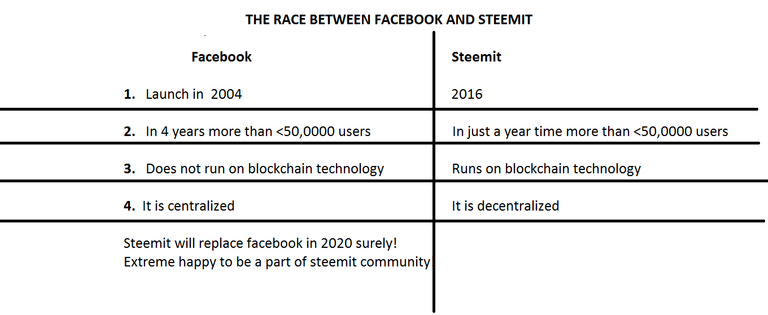 faceboook and steemit.png