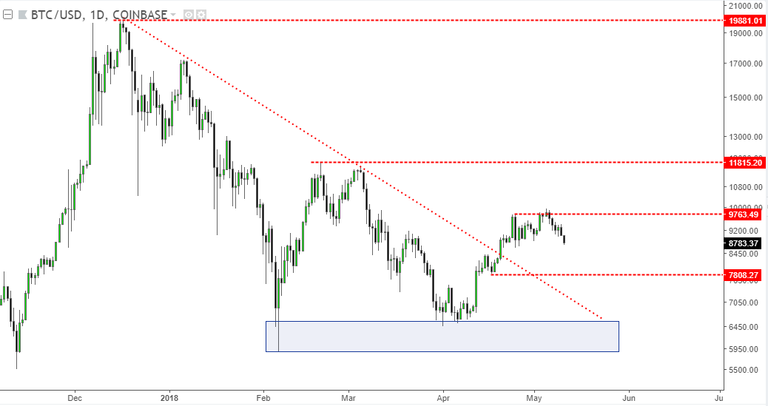 BTCUSD.png