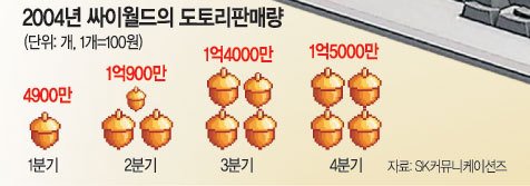 도토리판매량.jpg