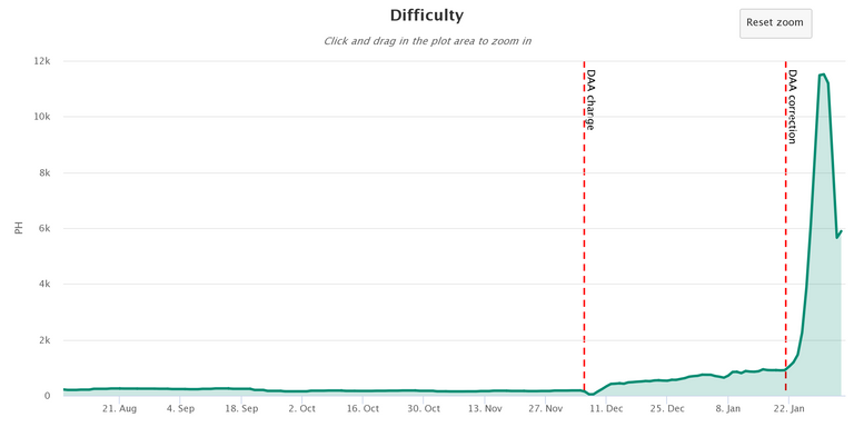 sc difficulty chart.png