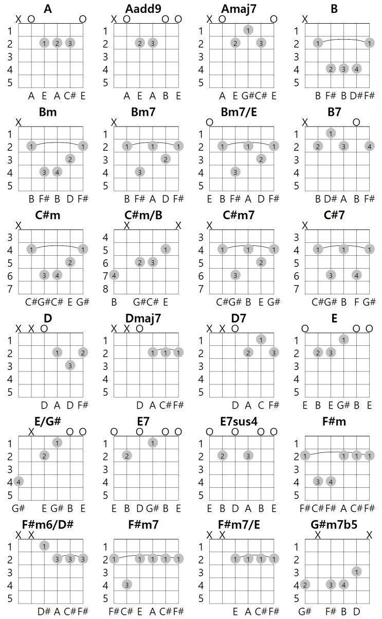 AKey 24guitar chords.jpg