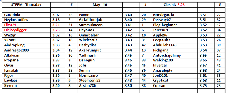 STEEM-Table-11.png