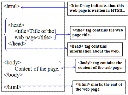 basic-html-tags.GIF
