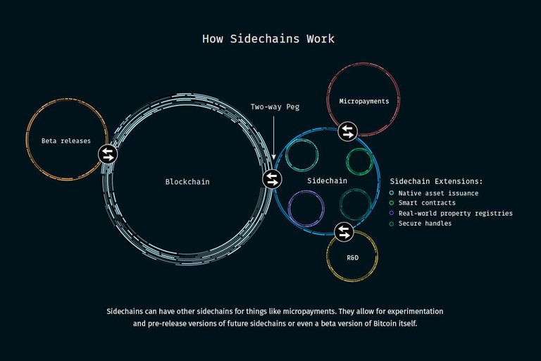 blockstream-how-sidechains-work-spotlight-01.jpg