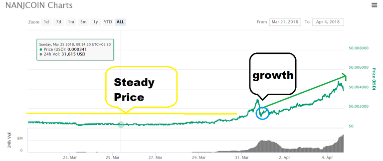 NANJCOIN Price Prediction.PNG