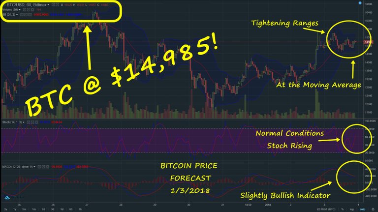 BTCforecast01032018.jpg