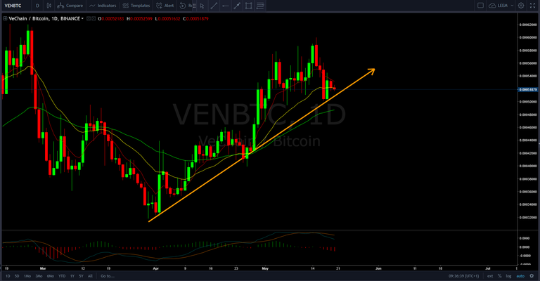 VENBTC.PNG