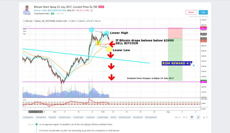 Bitcoin Short Setup 2017-07-23_18-38-04.jpg