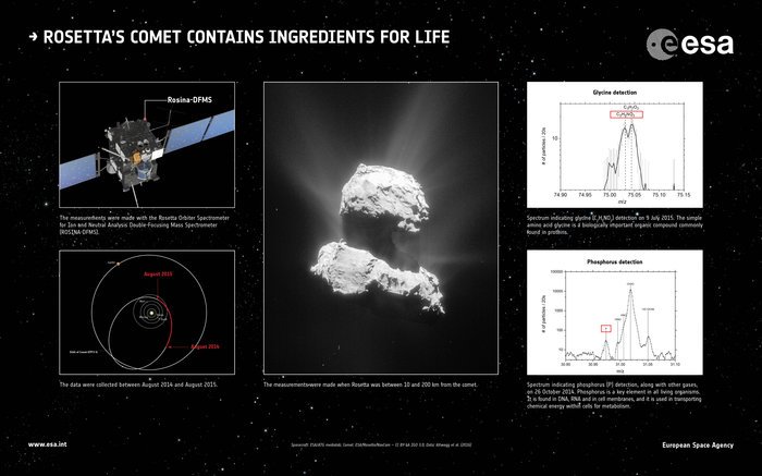 Rosetta_s_comet_contains_ingredients_for_life_node_full_image_2.jpg