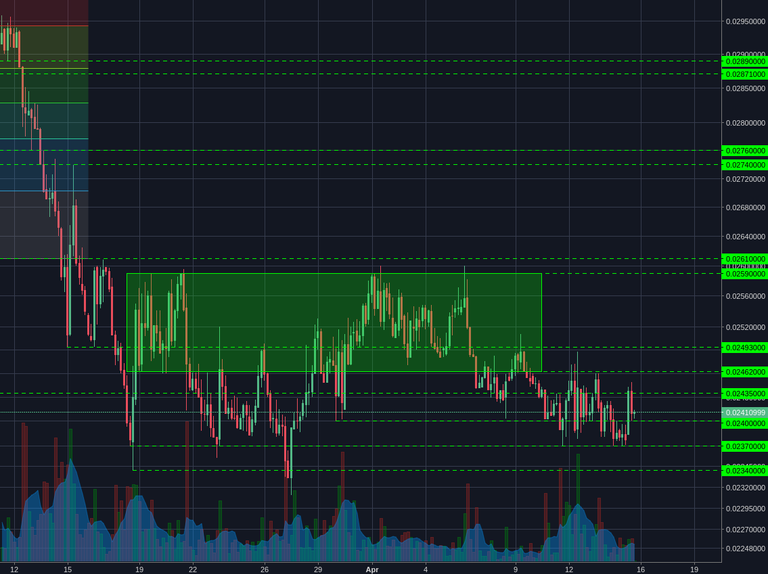 Poloniex:XMRBTC 4h