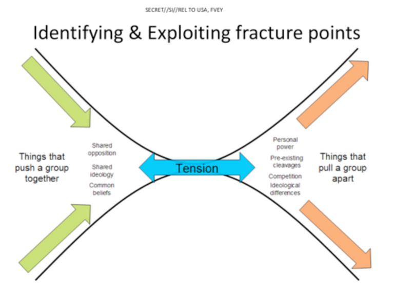 Exploiting Fracture Points.png