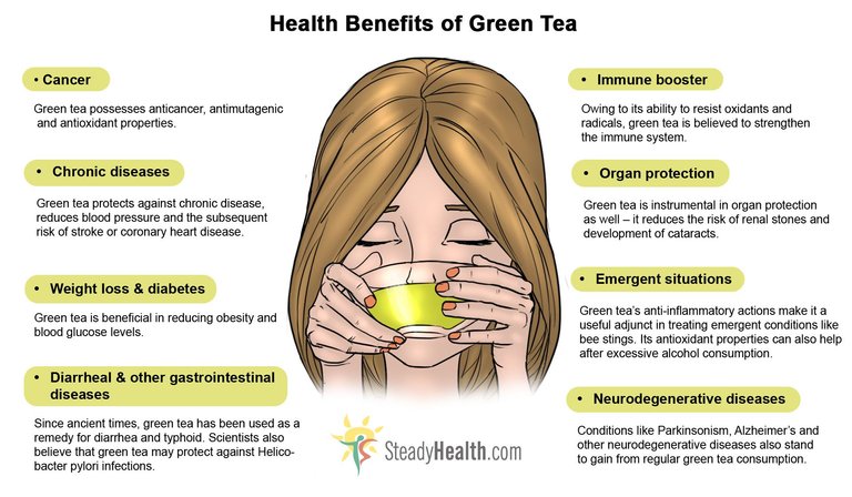 health-benefits-of-green-tea.jpg