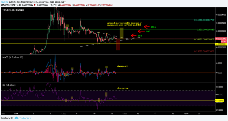 TRX 20180112 short term.png